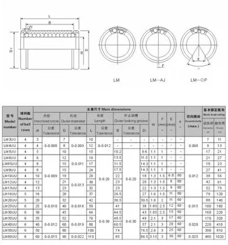 4buc/Lot LM25UUOP 25x40x59mm Deschide Rulment Linear Motion Bucșe cu Bile Pentru Imprimantă 3D CNC Piese